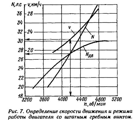 Выбор необходимой скорости и режима работы