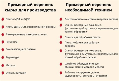 Выбор необходимой техники и материалов