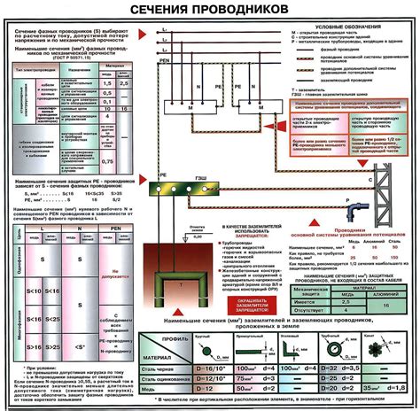 Выбор необходимых кабелей и дисков