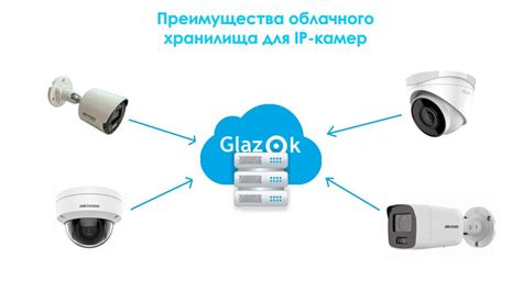 Выбор облачного хранилища для IP-камеры: как избежать запутанности во множестве предложений