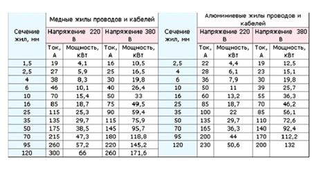 Выбор оптимального значения веса для элемента