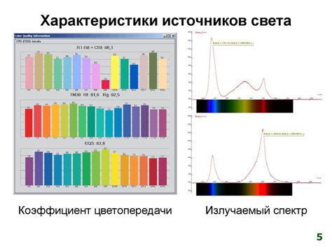 Выбор оптимального источника освещения для растения