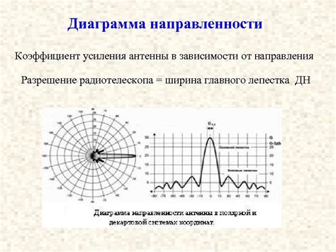 Выбор оптимального коэффициента передачи