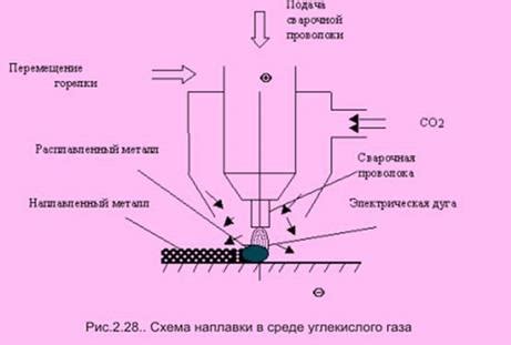 Выбор оптимального места и способа соединения с устройством