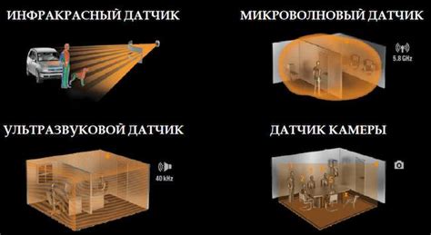 Выбор оптимального местоположения для установки специального сигнала