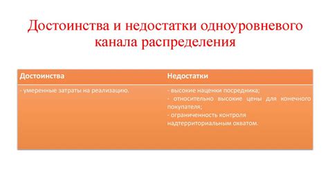 Выбор оптимального пакета услуг для вашего Ясного ТВ