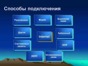 Выбор оптимального подключения и настройка доступных опций