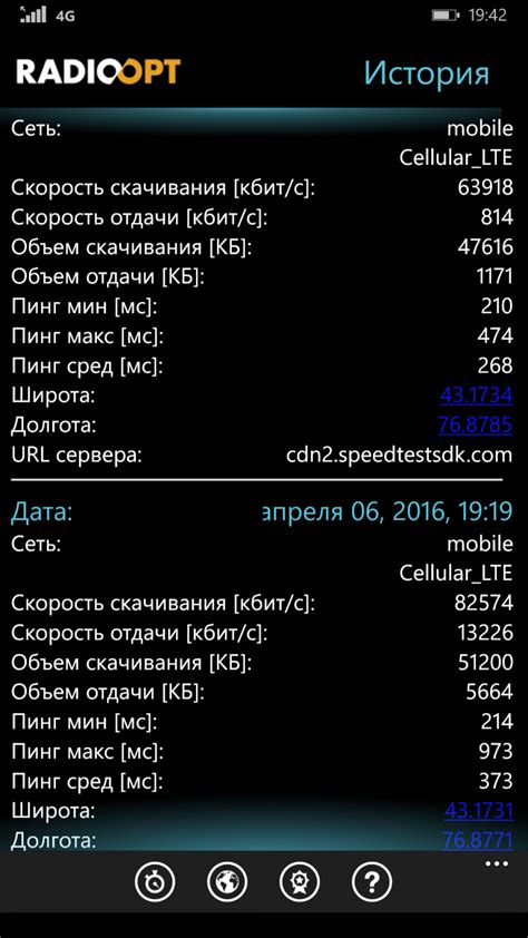 Выбор оптимального провайдера сотовой связи