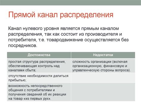 Выбор оптимального программного продукта для оказания помощи в определении контактных данных собственника по автономеру