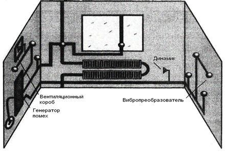 Выбор оптимального расположения для размещения виброакустической системы: