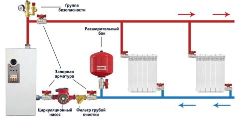 Выбор оптимальной конструкции подогревателя для обеспечения тепла в частном доме