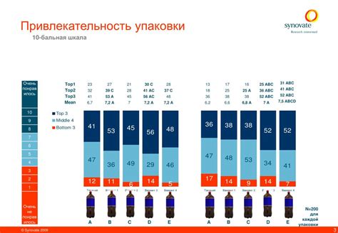 Выбор оптимальной упаковки и контейнера
