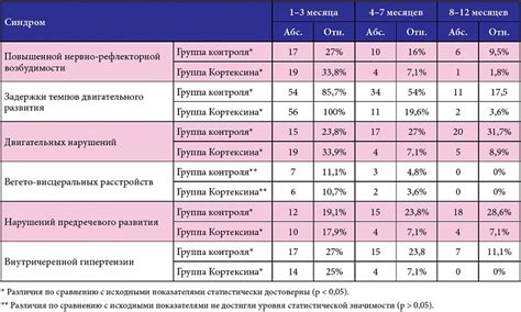 Выбор оптимальной частоты занятий активным образом жизни в зависимости от возраста