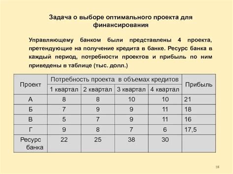 Выбор оптимальных параметров ассистента по прицеливанию