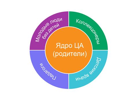 Выбор оптимальных параметров при формировании сходной целевой аудитории