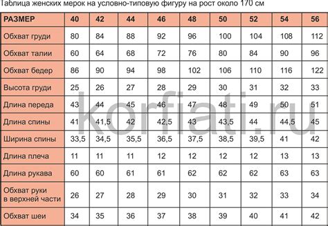 Выбор основы для одежды