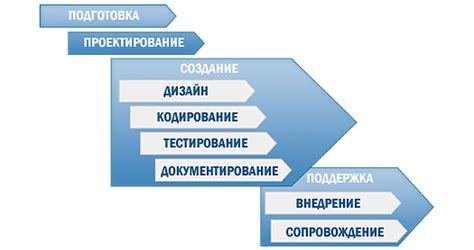 Выбор пакета программного обеспечения для создания графических элементов в 2D играх