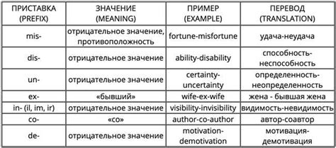 Выбор перевода слова "штаны" в разных контекстах