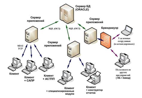 Выбор платформы для разработки вх программы