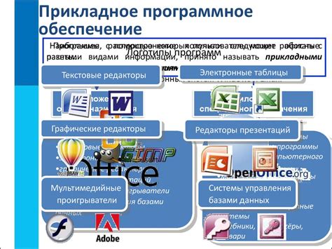 Выбор платформы и необходимое программное обеспечение