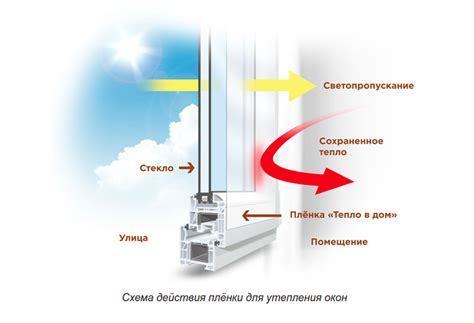 Выбор пленки для изолирования окон: достоинства и недостатки