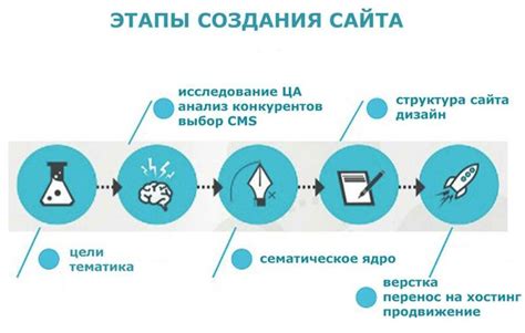 Выбор площадки для создания наклона в целях регулирования слывающей воды