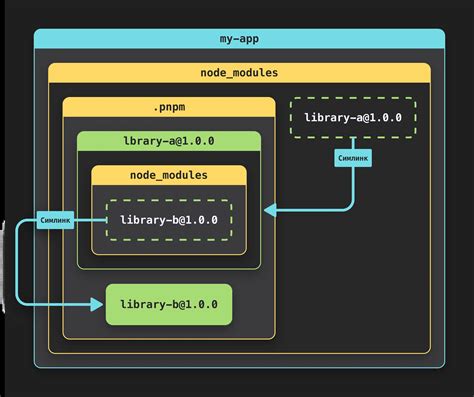 Выбор подхода к удалению директории node_modules