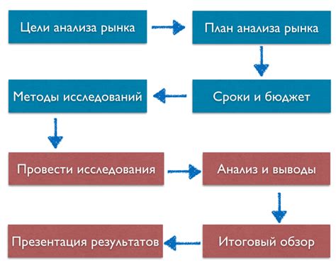 Выбор подходов и инструментов исследования в проекте дизайна: гайд для успешного анализа и создания уникальных концепций