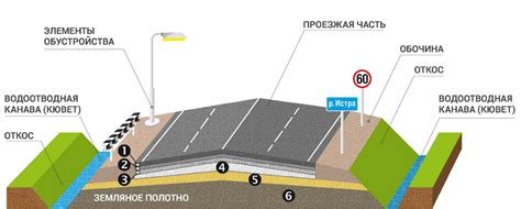 Выбор подходящего времени для покрытия земли асфальтом