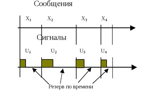 Выбор подходящего канала для сокращения воздействия помех