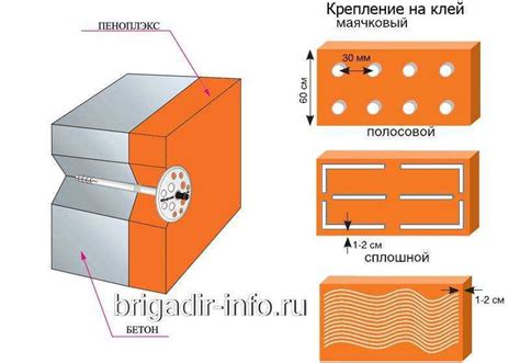 Выбор подходящего клея для приклеивания пеноплекса на углах