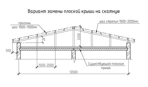 Выбор подходящего материала для изготовления конструкции