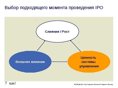 Выбор подходящего момента для добавления активной ссылки