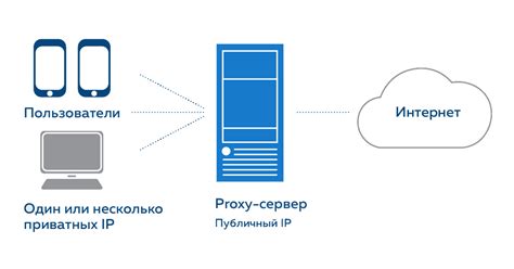 Выбор подходящего сервиса для обеспечения безопасного интернет-соединения