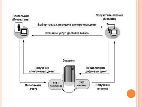 Выбор подходящего способа осуществления финансовых транзакций