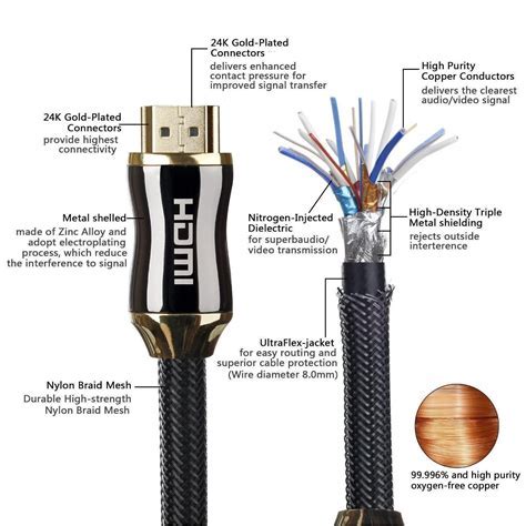 Выбор подходящего HDMI кабеля и его подключение