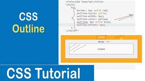 Выбор подходящей альтернативы: отказ от outline css в пользу нового подхода