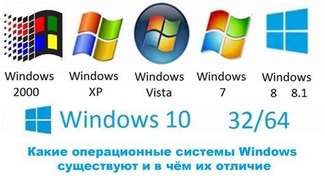 Выбор подходящей версии операционной системы и необходимые компоненты