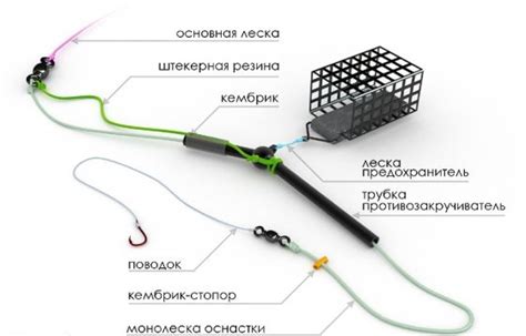 Выбор подходящей оснастки для прижима контактов