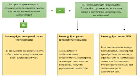 Выбор подходящей системы контроля калорий