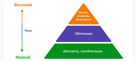 Выбор подходящих инструментов и средств для достижения цели