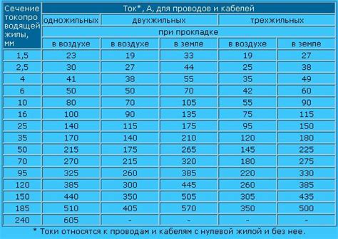 Выбор подходящих кабелей для соединения с сенсорами измерения кислорода