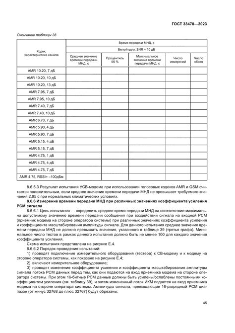 Выбор подходящих оперативных модулей для системы головного устройства