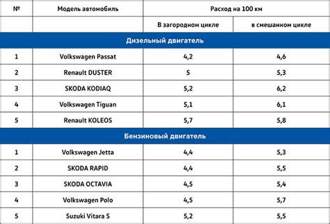 Выбор подходящих рейлингов в зависимости от модели автомобиля