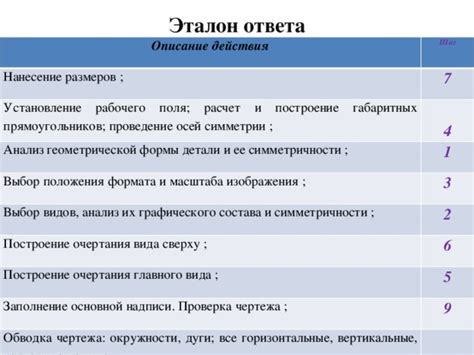 Выбор положения и формы паба