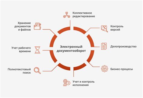 Выбор поставщика услуг электронного документооборота для компании