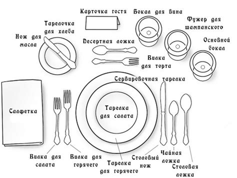 Выбор посуды и приборов