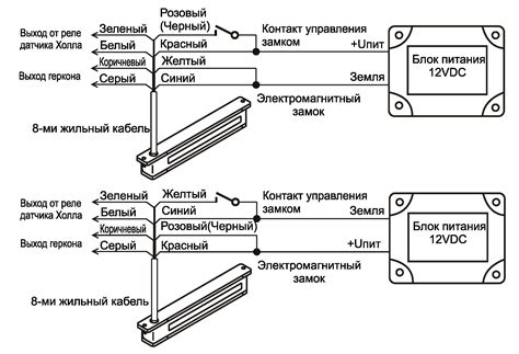 Выбор правильного кабеля и магнитолы