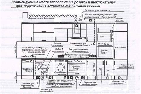 Выбор правильного местоположения для размещения печи в кухне