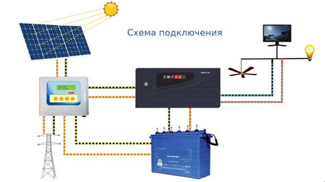 Выбор правильного оборудования для подключения к сети без компьютера